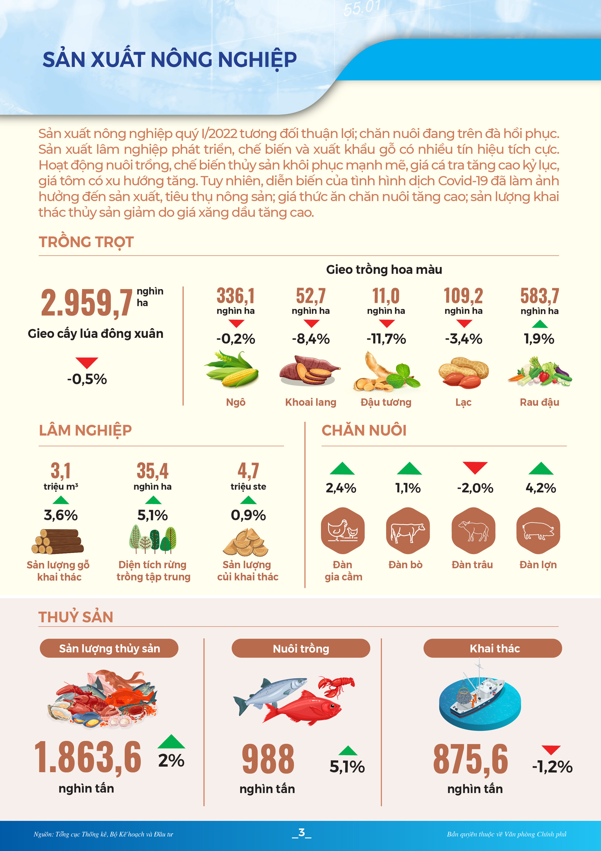 [Infographic]: Toàn cảnh KT-XH quý I/2022: Nhiều chỉ số phục hồi và khởi sắc - Ảnh 4.