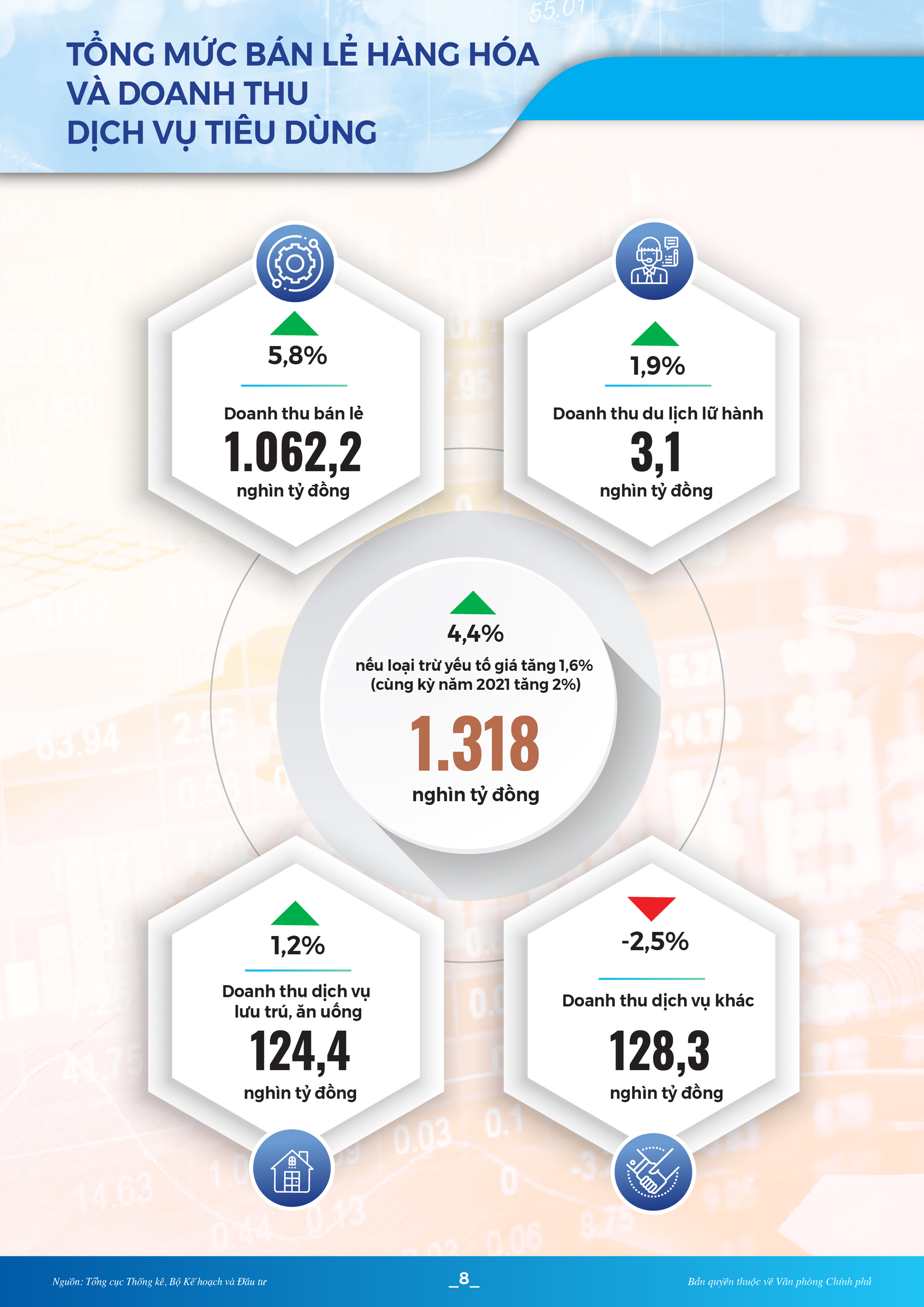 [Infographic]: Toàn cảnh KT-XH quý I/2022: Nhiều chỉ số phục hồi và khởi sắc - Ảnh 9.