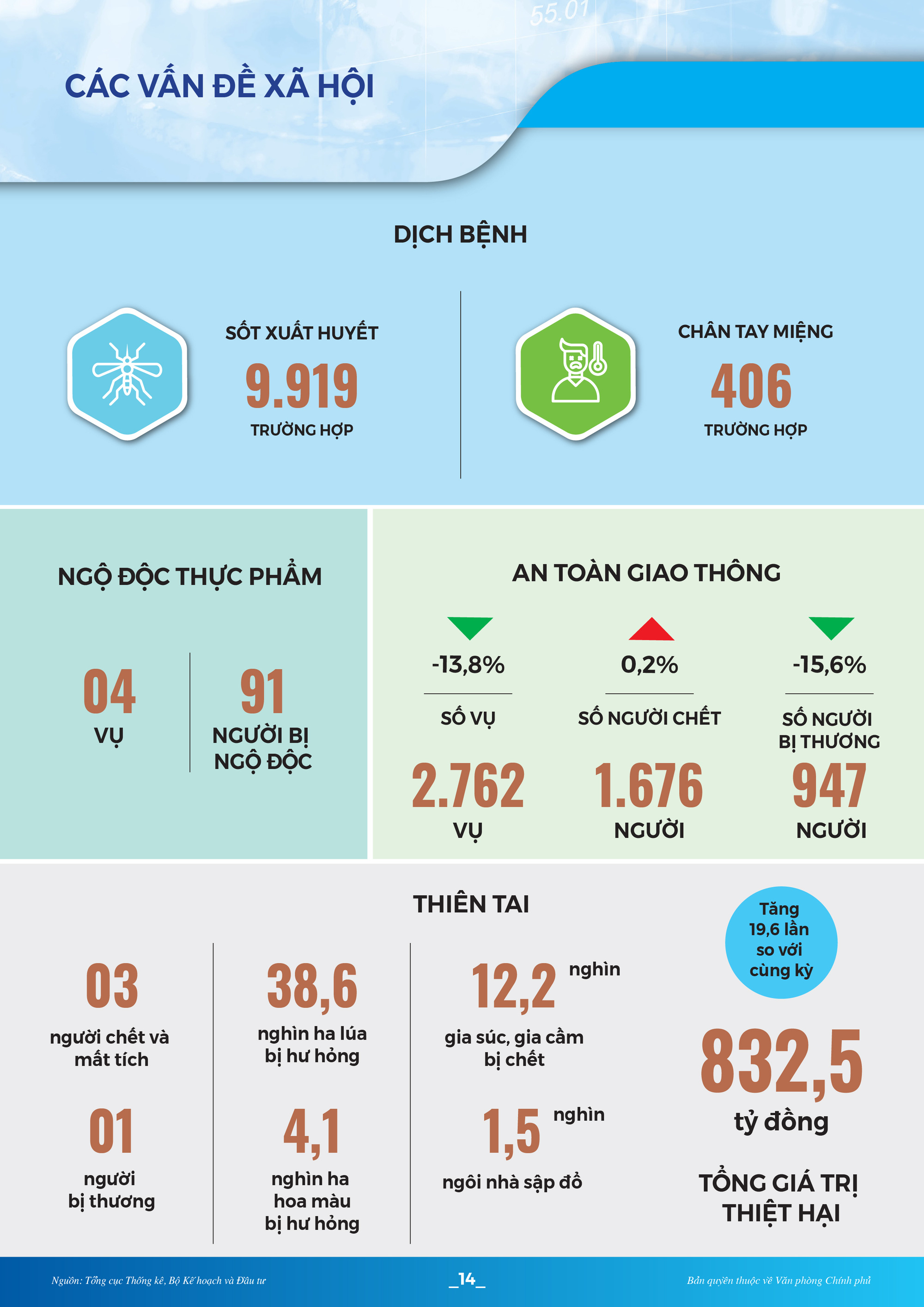 [Infographic]: Toàn cảnh KT-XH quý I/2022: Nhiều chỉ số phục hồi và khởi sắc - Ảnh 13.