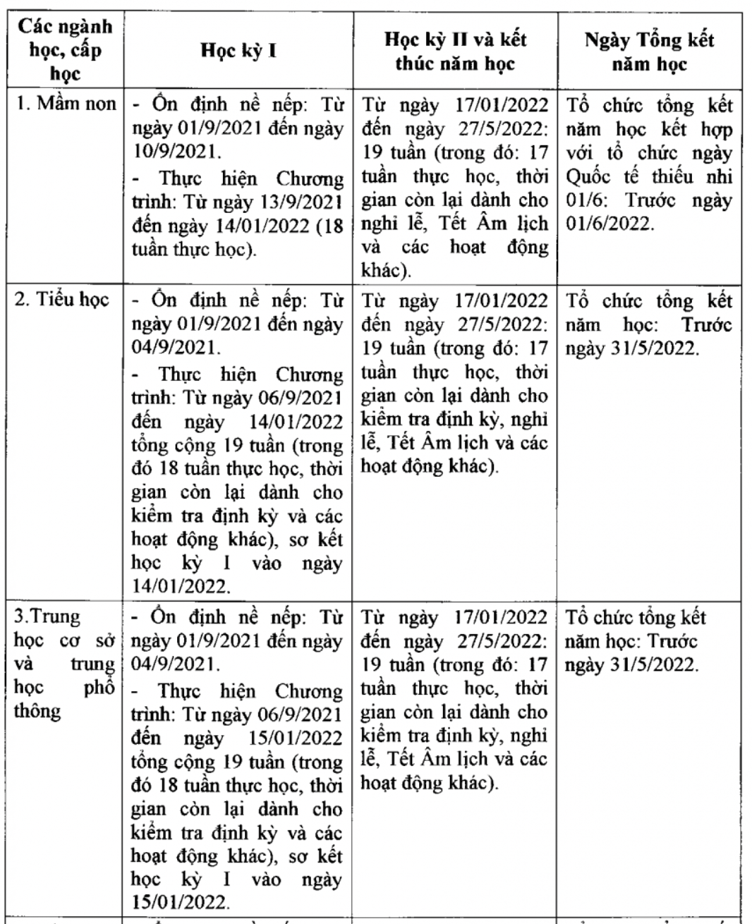 Lịch nghỉ hè của học sinh cả nước năm 2022: Ngày kết thúc năm học của các tỉnh thành khác nhau - Ảnh 1.