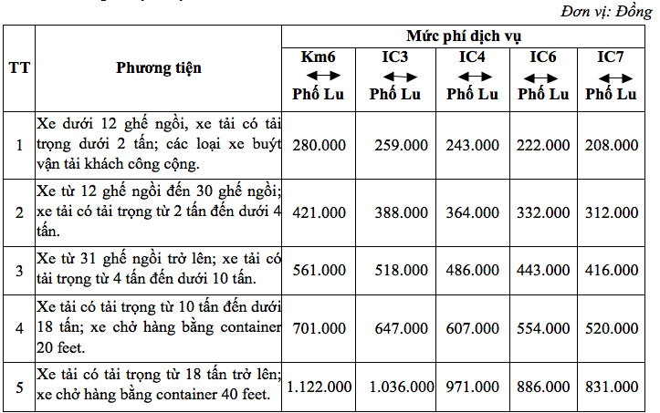 Cao tốc Nội Bài – Lào Cai thu mức phí mới tăng hay giảm? - Ảnh 2.