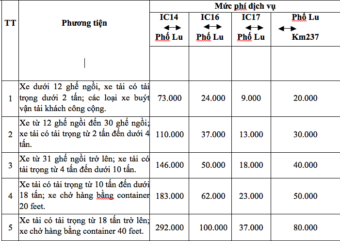 Cao tốc Nội Bài – Lào Cai thu mức phí mới tăng hay giảm? - Ảnh 3.