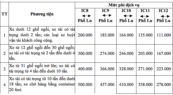 Cao tốc Nội Bài – Lào Cai thu mức phí mới tăng hay giảm? - Ảnh 4.