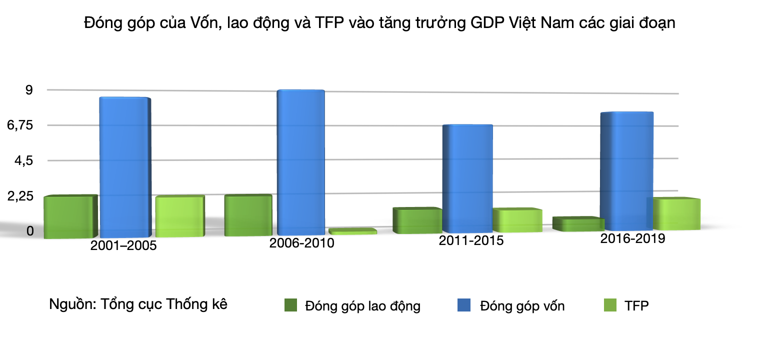 Đây là lý do GDP Việt Nam từng vượt Singapore nhưng người dân Singapore giàu gấp 20 lần người Việt - Ảnh 2.