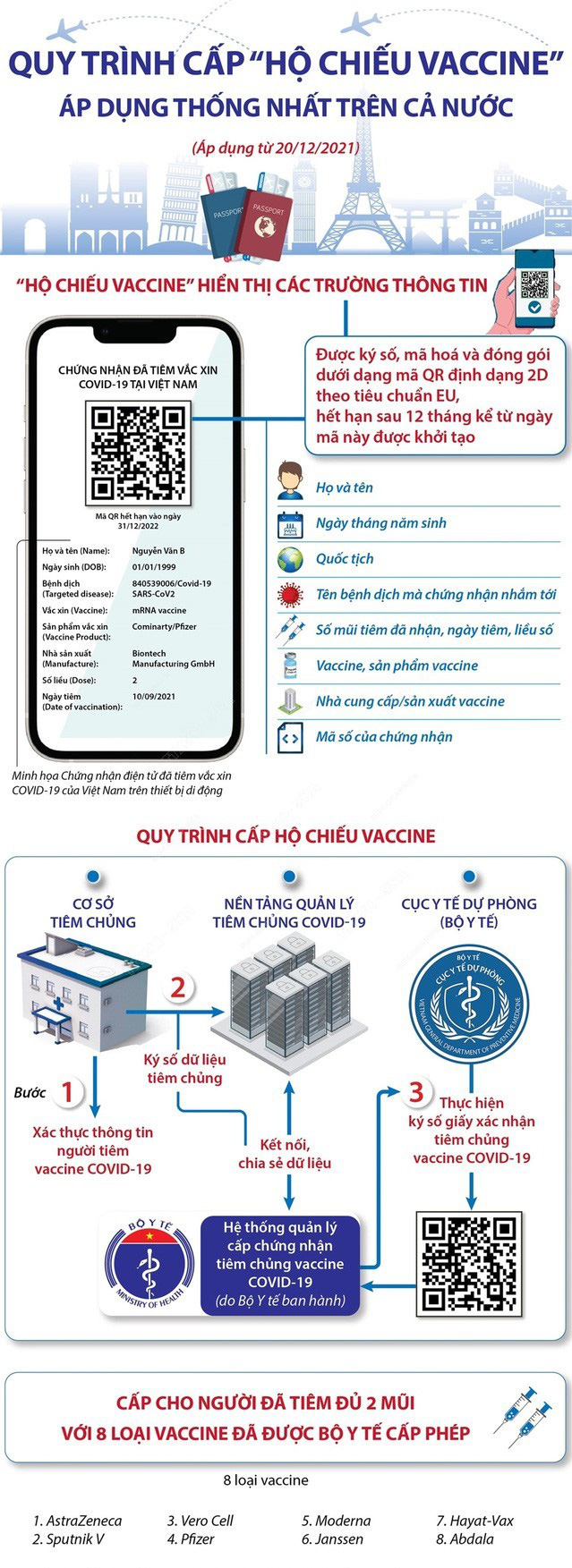 Hộ chiếu vaccine Covid-19 - Ảnh 4.