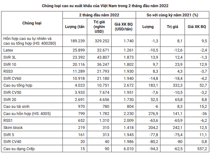 Nguồn cung thấp, Trung Quốc âm thầm đẩy mạnh mua vào, giá cao su sẽ phục hồi mạnh trở lại - Ảnh 6.