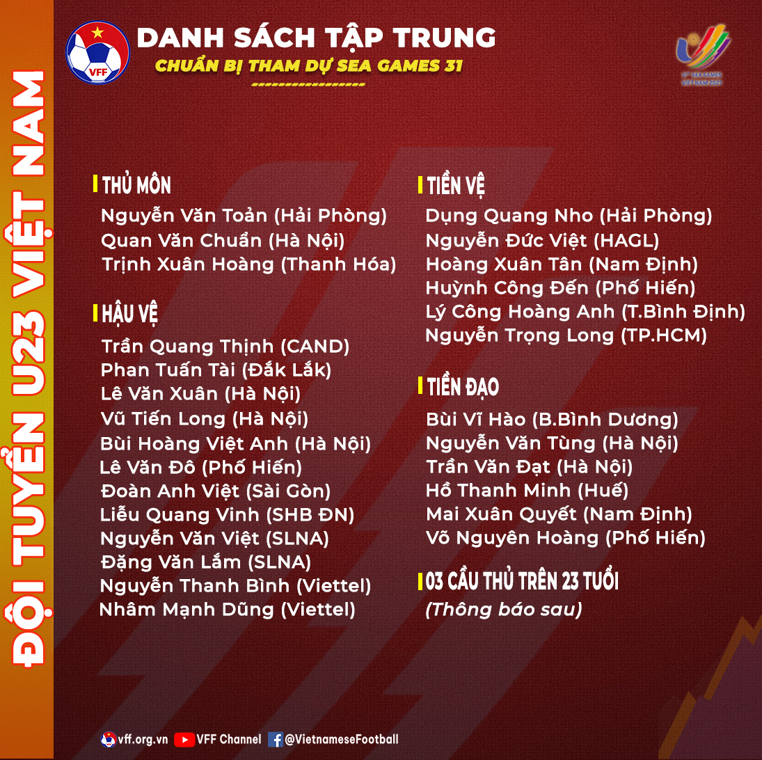 HLVn Park Hang-seo gây sốc trong danh sách tập trung U23 Việt Nam - Ảnh 4.