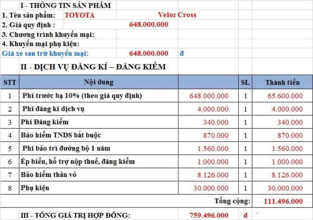 Toyota Veloz Cross 2022 đầu tiên rao bán sau 200km, mua &quot;lạc&quot; rồi phải bán lỗ ngỡ ngàng - Ảnh 2.