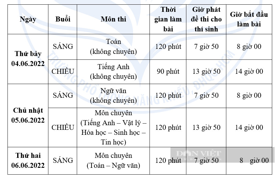 Điểm mới trong tuyển sinh lớp 10 trường Phổ thông Năng khiếu ĐHQG TP.HCM - Ảnh 4.