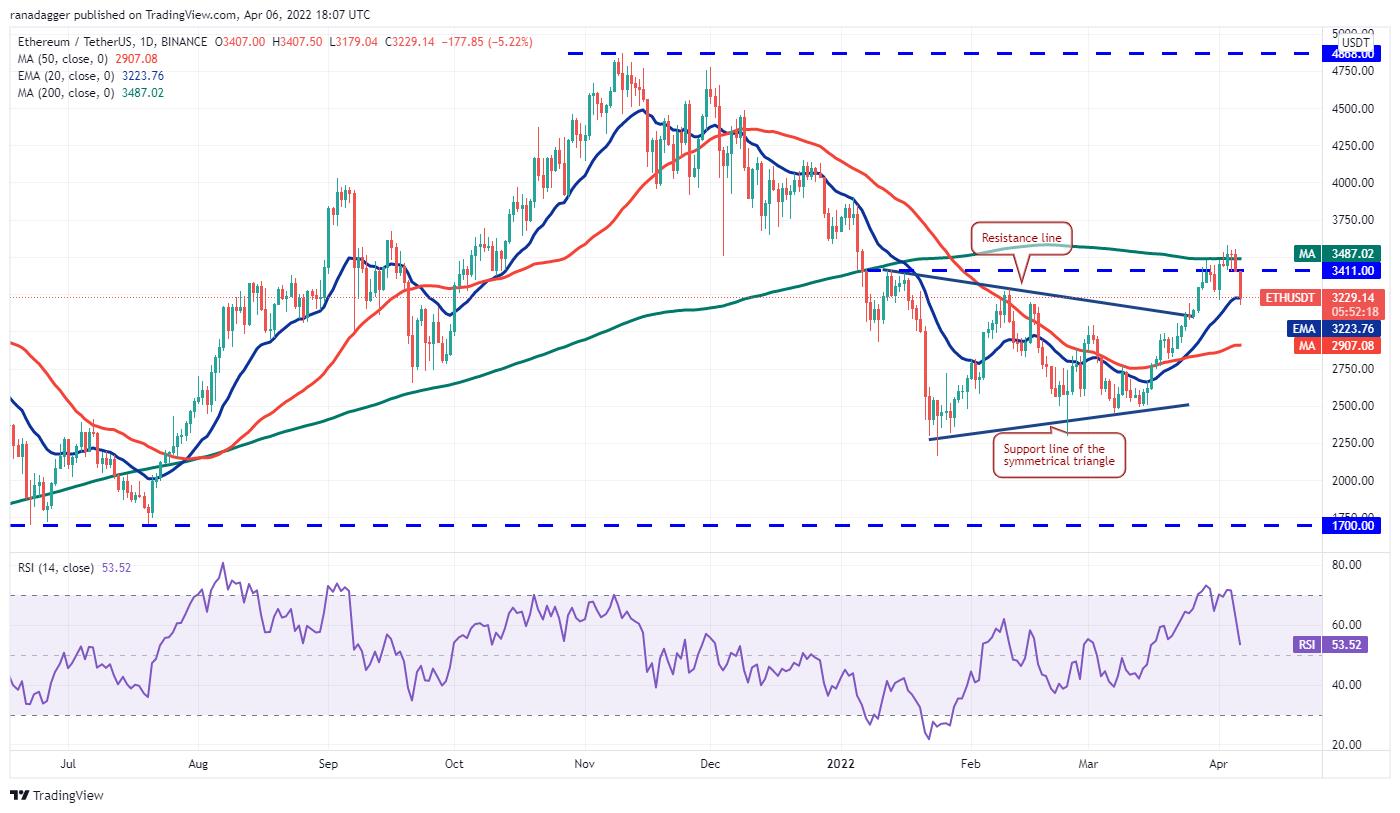 Giá Bitcoin hôm nay 6/4: Bitcoin giảm mạnh, thị trường biến động sau cuộc họp của FED - Ảnh 2.