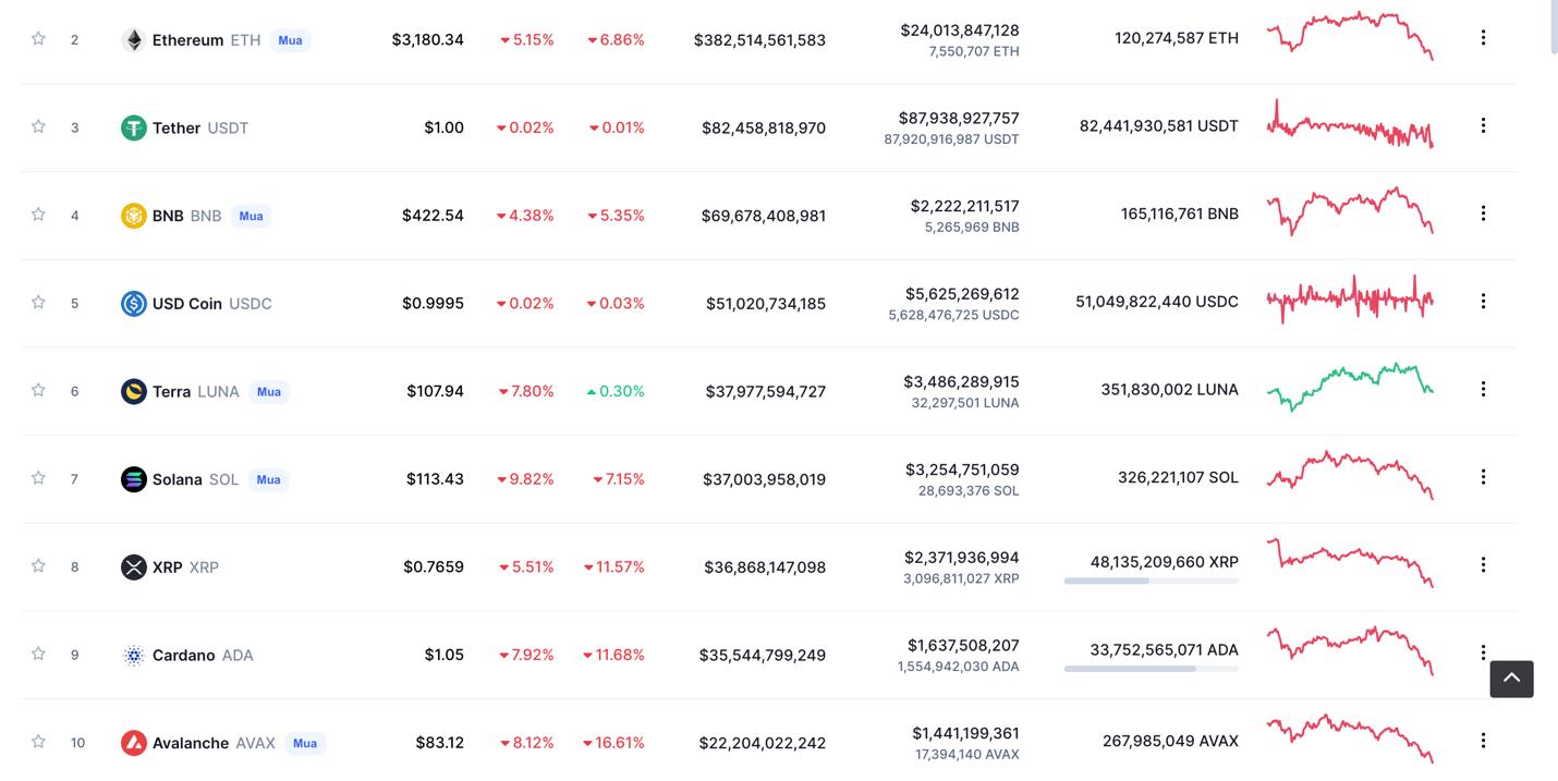 Giá Bitcoin hôm nay 6/4: Bitcoin giảm mạnh, thị trường biến động sau cuộc họp của FED - Ảnh 5.