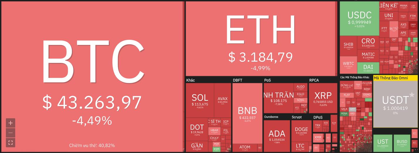 Giá Bitcoin hôm nay 6/4: Bitcoin giảm mạnh, thị trường biến động sau cuộc họp của FED - Ảnh 7.