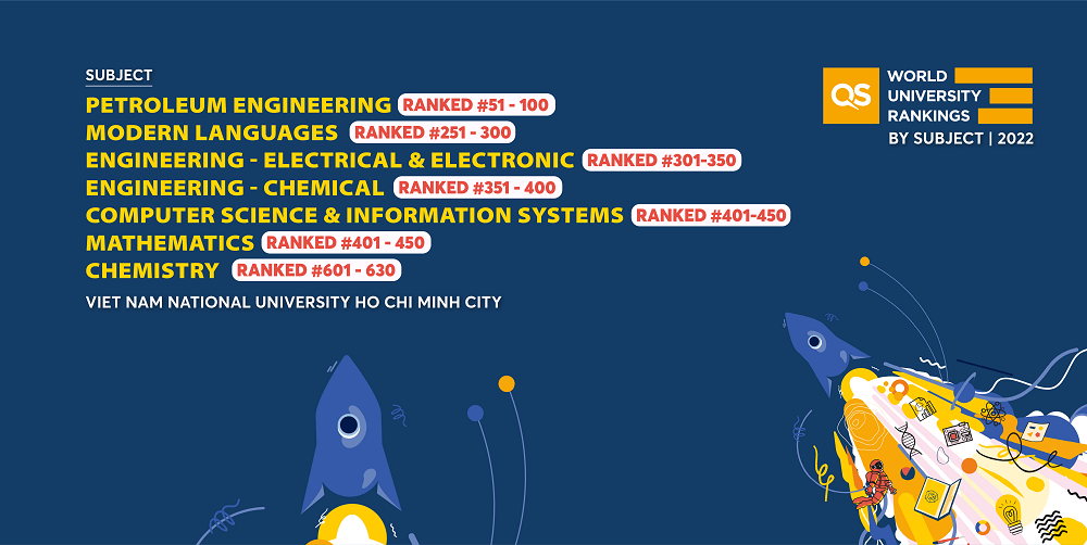 Ngành kỹ thuật dầu khí của Đại học Quốc gia TP.HCM đạt top 51-100 thế giới - Ảnh 1.
