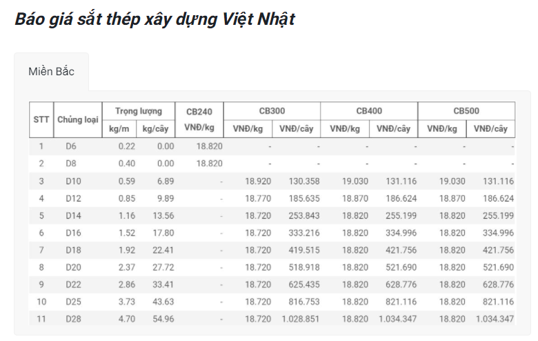 Giá vật liệu hôm nay 8/4: Giá thép tiếp tục giảm rất sâu - Ảnh 4.