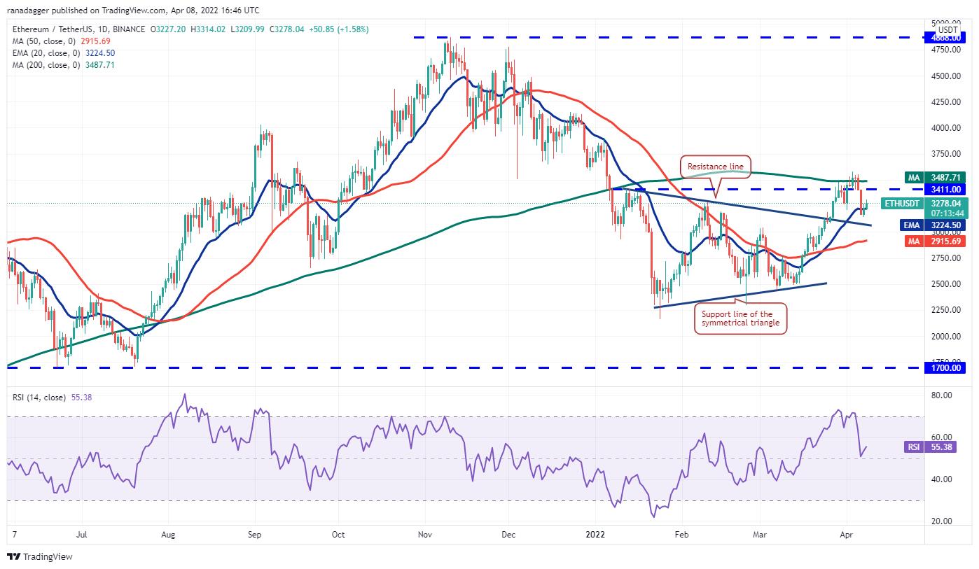 Giá Bitcoin hôm nay 9/4: Bitcoin vẫn lao xuống, thị trường tiêu cực - Ảnh 2.