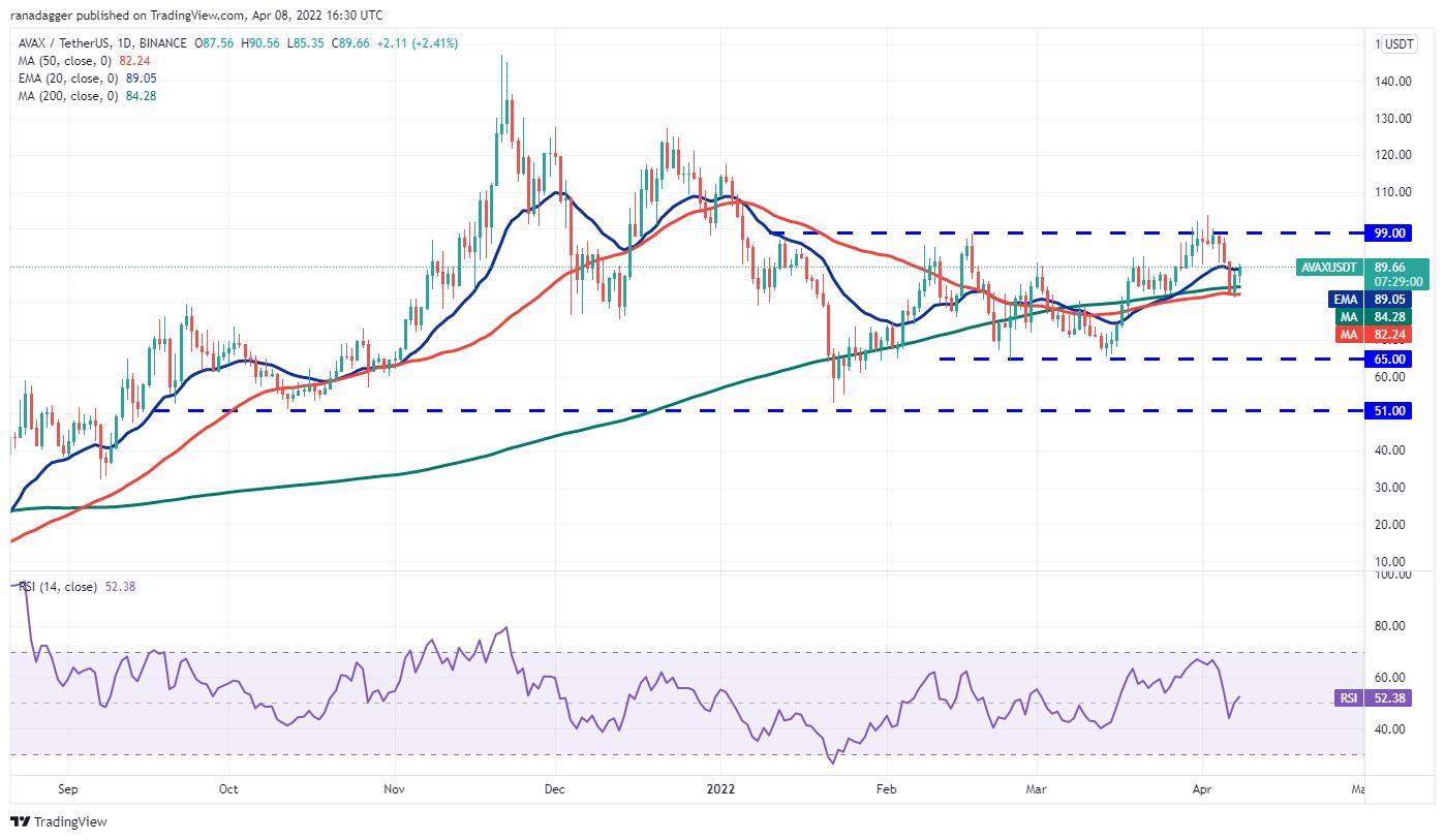 Giá Bitcoin hôm nay 9/4: Bitcoin vẫn lao xuống, thị trường tiêu cực - Ảnh 4.