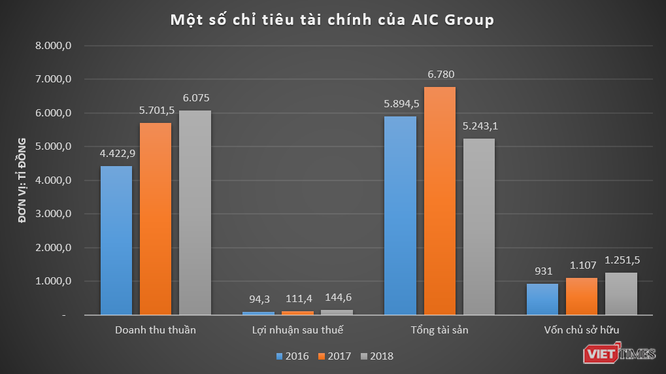 vt aic group 9964 1651386667298566717506