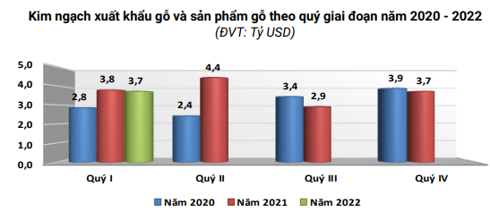 5 thị trường nhập khẩu đồ nội thất bằng gỗ lớn nhất thế giới, thị phần Việt Nam là bao nhiêu? - Ảnh 2.