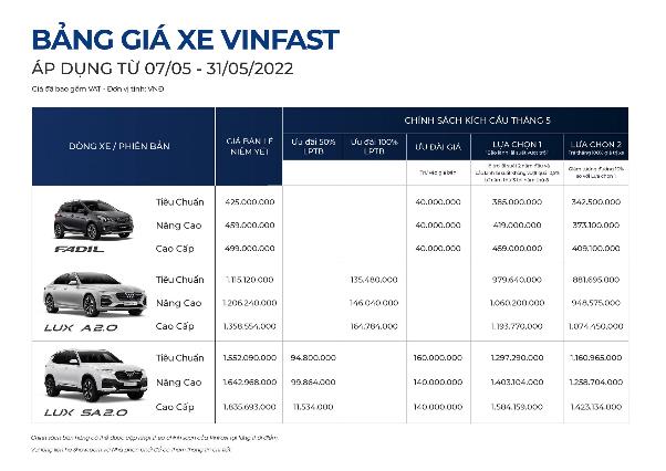 Chỉ còn 3 tuần cuối để nhận loạt ưu đãi và giảm 50% lệ phí trước bạ khi mua xe VinFast - Ảnh 1.