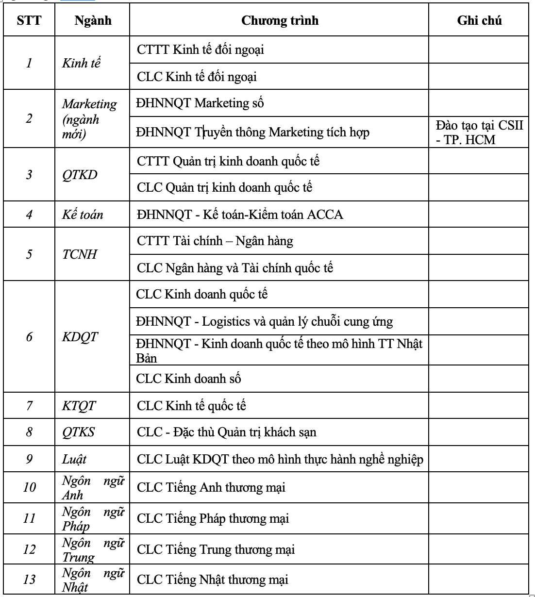 Các chương trình đào tạo bằng tiếng Anh ở các trường đại học top đầu Hà Nội: Sinh viên &quot;du học&quot; trong nước - Ảnh 1.