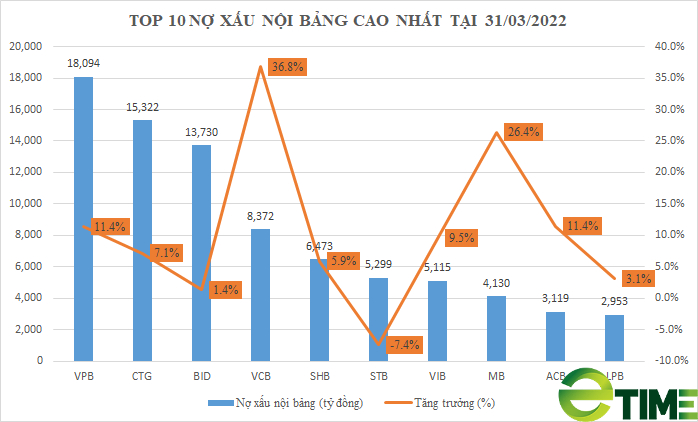 Lộ diện ngân hàng yếu kém về tay &quot;ông lớn&quot; Vietcombank và MB? - Ảnh 3.