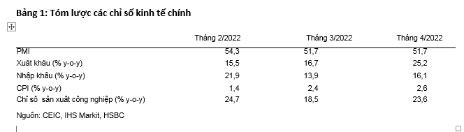 Việt Nam hưởng lợi nhờ chiến lược mở cửa diện rộng, lạm phát vẫn trong tầm kiểm soát - Ảnh 1. Việt Nam hưởng lợi nhờ chiến lược mở cửa diện rộng, lạm phát vẫn trong tầm kiểm soát - Ảnh 1.