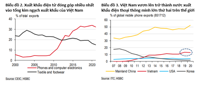 Việt Nam hưởng lợi nhờ chiến lược mở cửa diện rộng, lạm phát vẫn trong tầm kiểm soát - Ảnh 3. Việt Nam hưởng lợi nhờ chiến lược mở cửa diện rộng, lạm phát vẫn trong tầm kiểm soát - Ảnh 3.