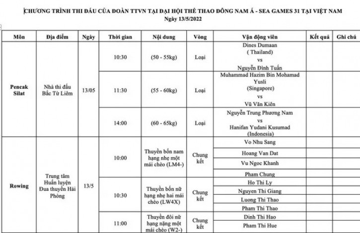 Lịch thi đấu SEA Games 31 hôm nay (ngày 13/5) của đoàn TTVN: Bứt phá về HCV - Ảnh 2.