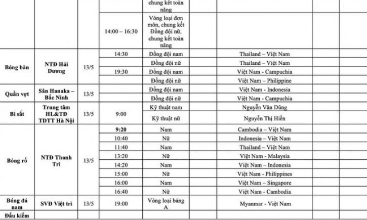 Lịch thi đấu SEA Games 31 hôm nay (ngày 13/5) của đoàn TTVN: Bứt phá về HCV - Ảnh 6.