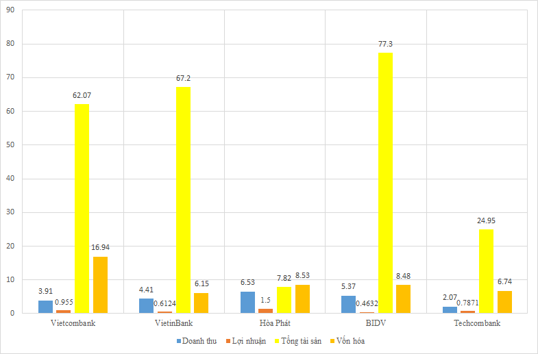 Lộ diện 5 đại diện Việt lọt TOP 2.000 doanh nghiệp lớn nhất thế giới  - Ảnh 1.