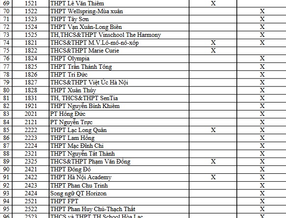 Danh sách các trường xét học bạ vào lớp 10 ở Hà Nội  - Ảnh 3.