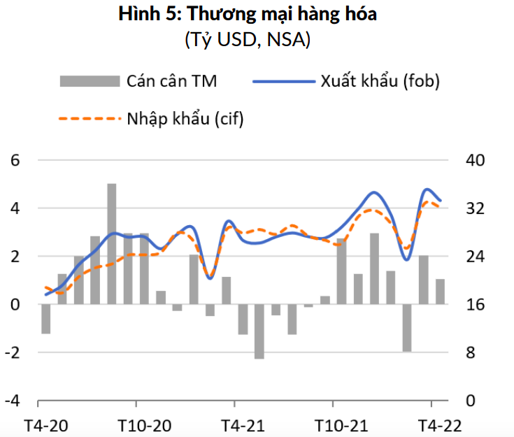 WB: Việt Nam vẫn cần thận trọng với rủi ro lạm phát - Ảnh 3.