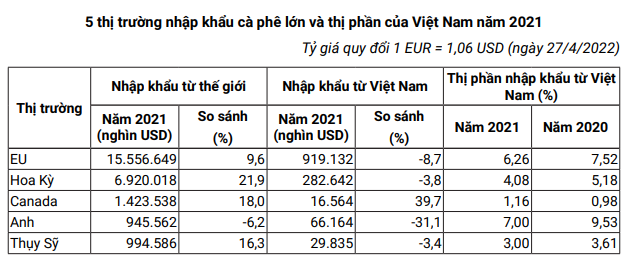 Động lực nào cho giá cà phê cuối tháng 5? - Ảnh 7.