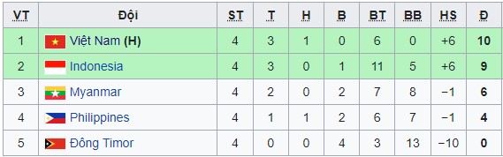 CĐV Indonesia “trù ẻo” U23 Việt Nam bị loại ở bán kết - Ảnh 2.