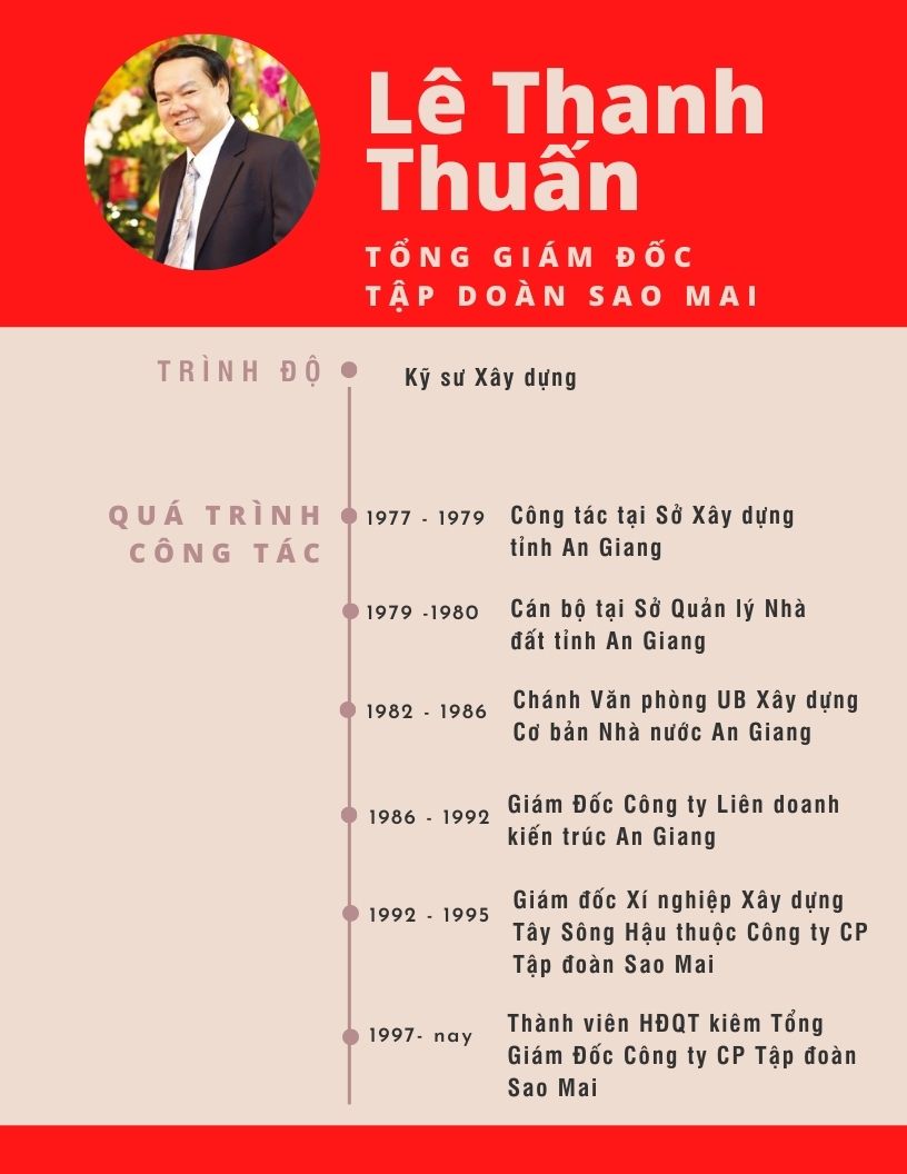 Revealing the huge assets of Sao Mai Group Chairman Le Thanh Thuan - Photo 2.