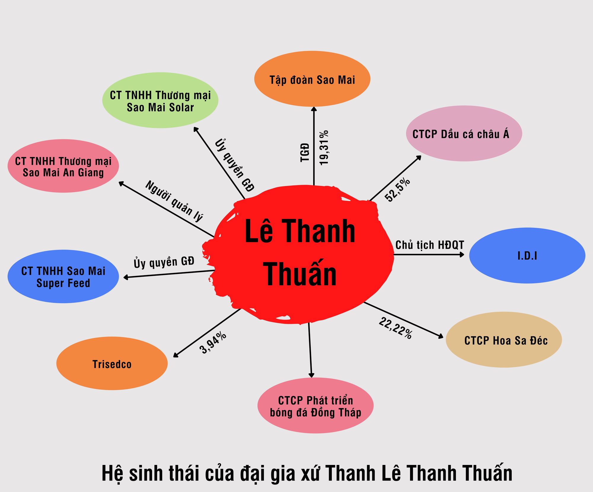 Revealing the huge assets of Sao Mai Group Chairman Le Thanh Thuan - Photo 4.