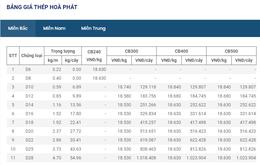 Material prices today 17/5: Steel prices increased sharply again - Photo 1.