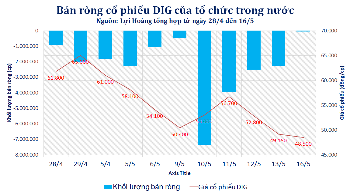 Thực hư chuyện Him Lam xin lỗi và cam kết dừng xả cổ phiếu DIG như TGĐ của DIC Corp chia sẻ với cổ đông - Ảnh 1.