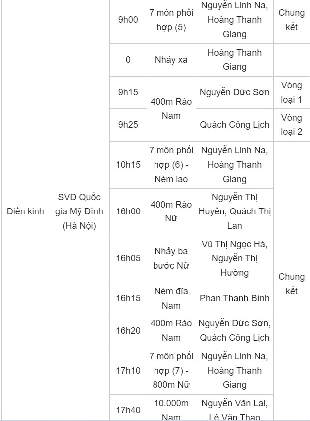 Lịch thi đấu SEA Games 31 hôm nay (ngày 17/5) của đoàn TTVN: Chạm mốc 100 HCV? - Ảnh 5.