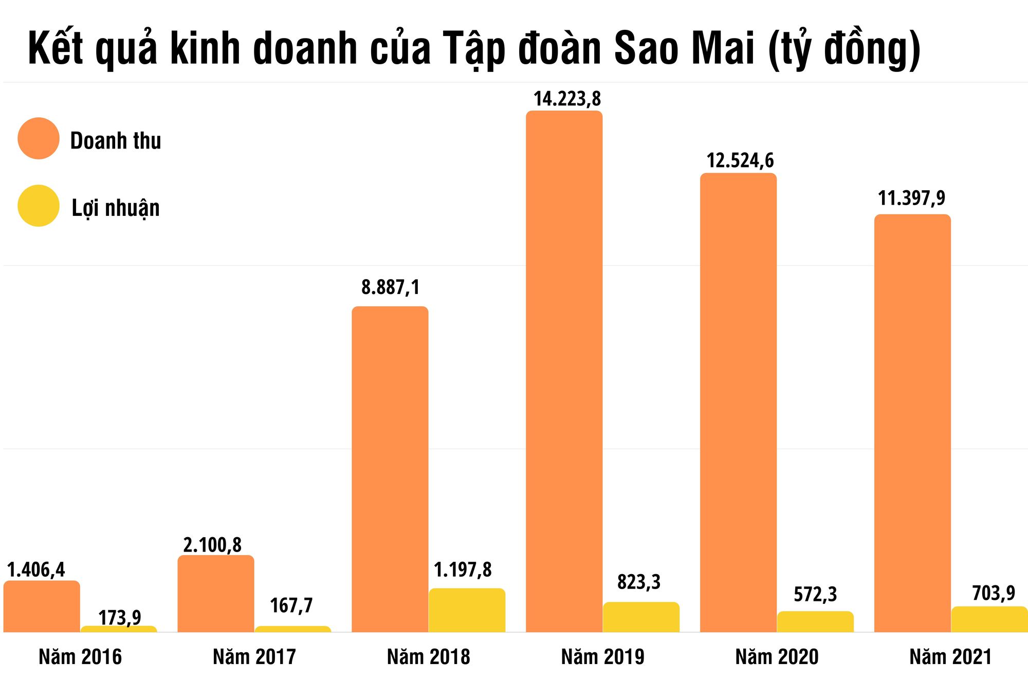 Hé lộ khối tài sản khổng lồ của Chủ tịch Tập đoàn Sao Mai (ASM) Lê Thanh Thuấn- Ảnh 5.