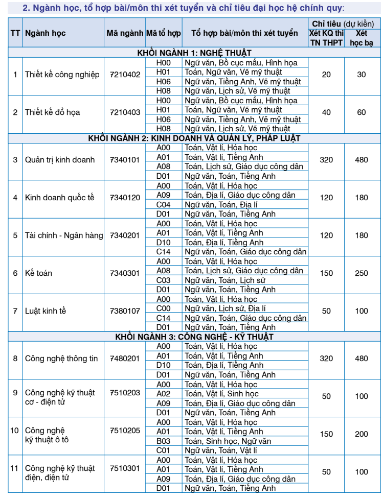 Tiếp tục có hàng trăm chỉ tiêu xét học bạ tại các trường đại học ở Hà Nội năm 2022 - Ảnh 4.