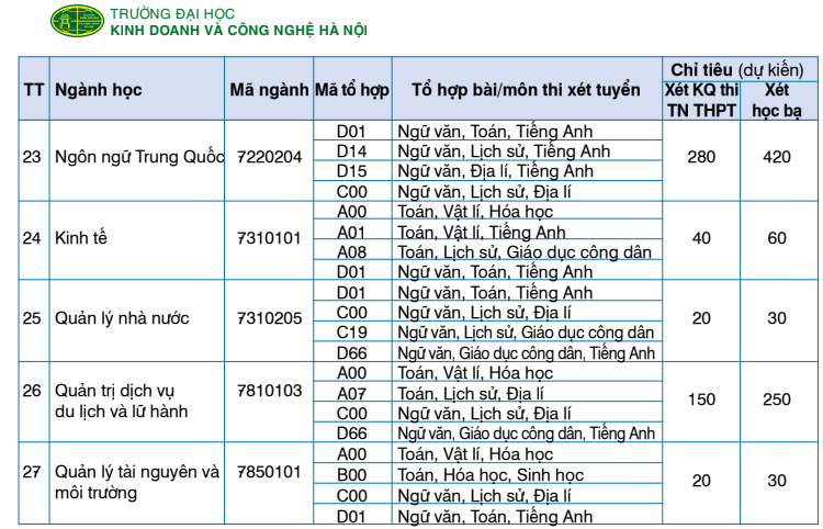 Tiếp tục có hàng trăm chỉ tiêu xét học bạ tại các trường đại học ở Hà Nội năm 2022 - Ảnh 6.