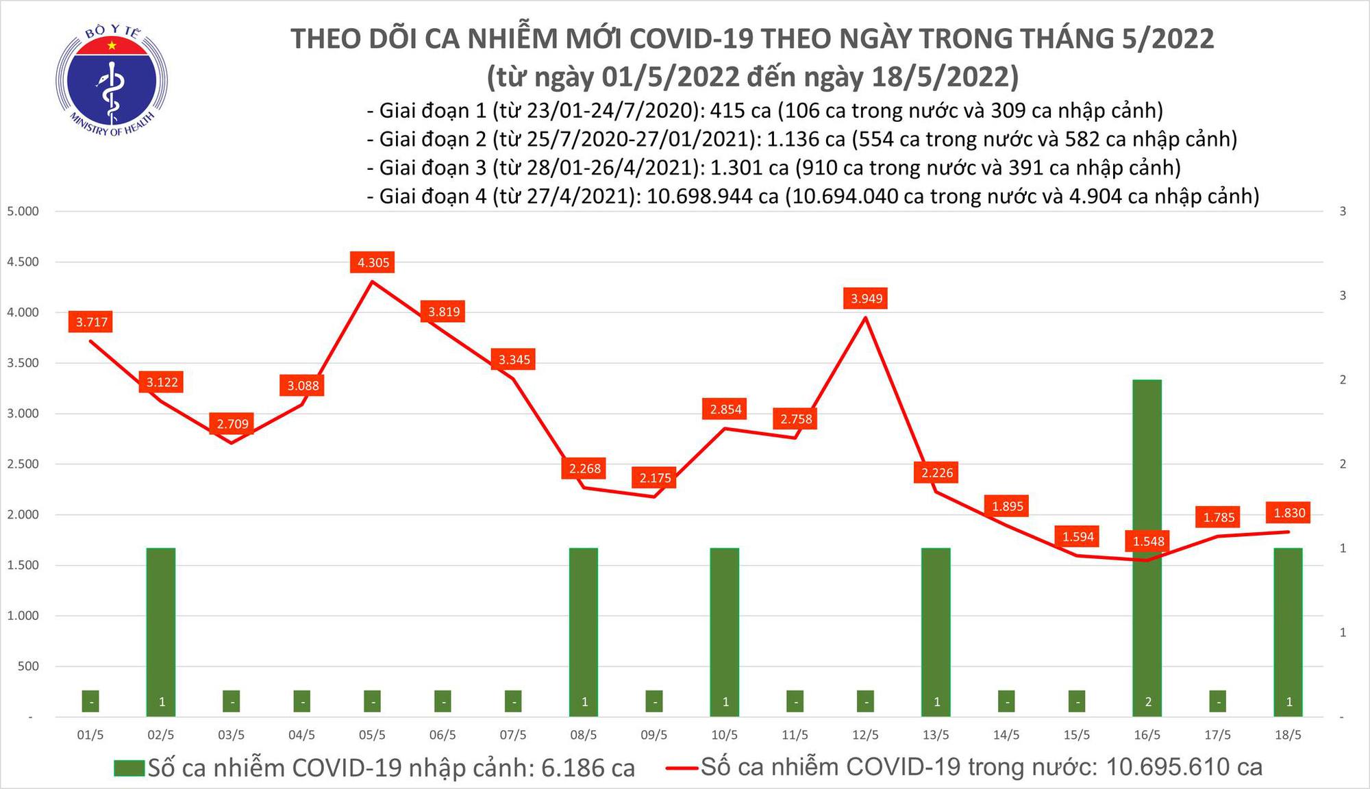 Đã tiêm vaccine Covid-19 cho gần 2,8 triệu trẻ em từ 5 đến dưới 12 tuổi - Ảnh 1.