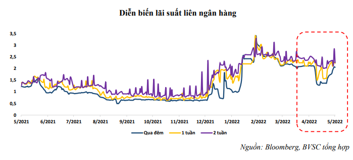 Lãi suất tiết kiệm tăng &quot;nóng&quot;,  một ngân hàng &quot;tặng&quot; lãi suất lên đến 1,1%/năm  - Ảnh 3.