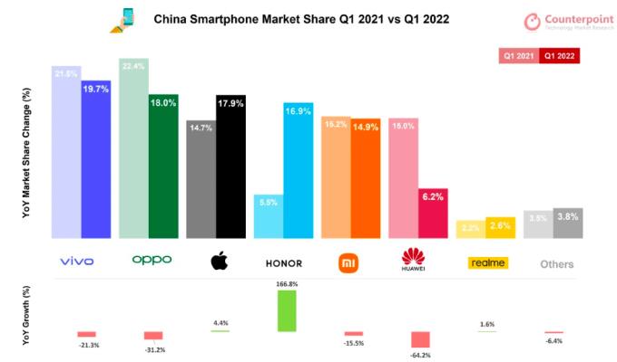 Chinese people prefer iPhone, turn away from Huawei - Photo 1.