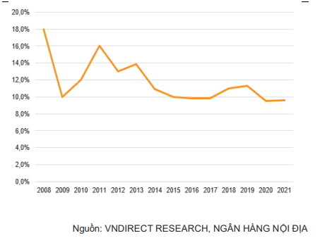 Ngân hàng &quot;phanh gấp&quot;: Người mua nhà &quot;khóc ròng&quot;, dự báo &quot;nóng&quot; về lãi suất vay mua nhà - Ảnh 3.