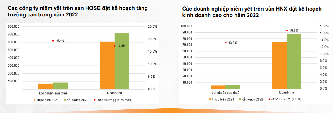 Dự báo “nóng” TTCK tháng 5: Đã tới thời điểm giải ngân, lộ diện cổ phiếu &quot;vua&quot; hấp dẫn nhà đầu tư - Ảnh 2.