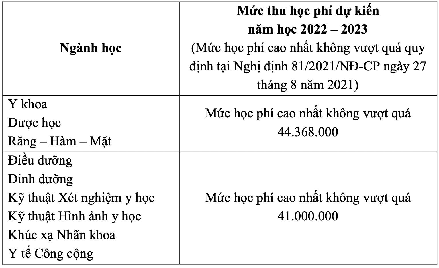 Nhiều trường đại học thông báo tăng học phí năm 2022 - Ảnh 2.