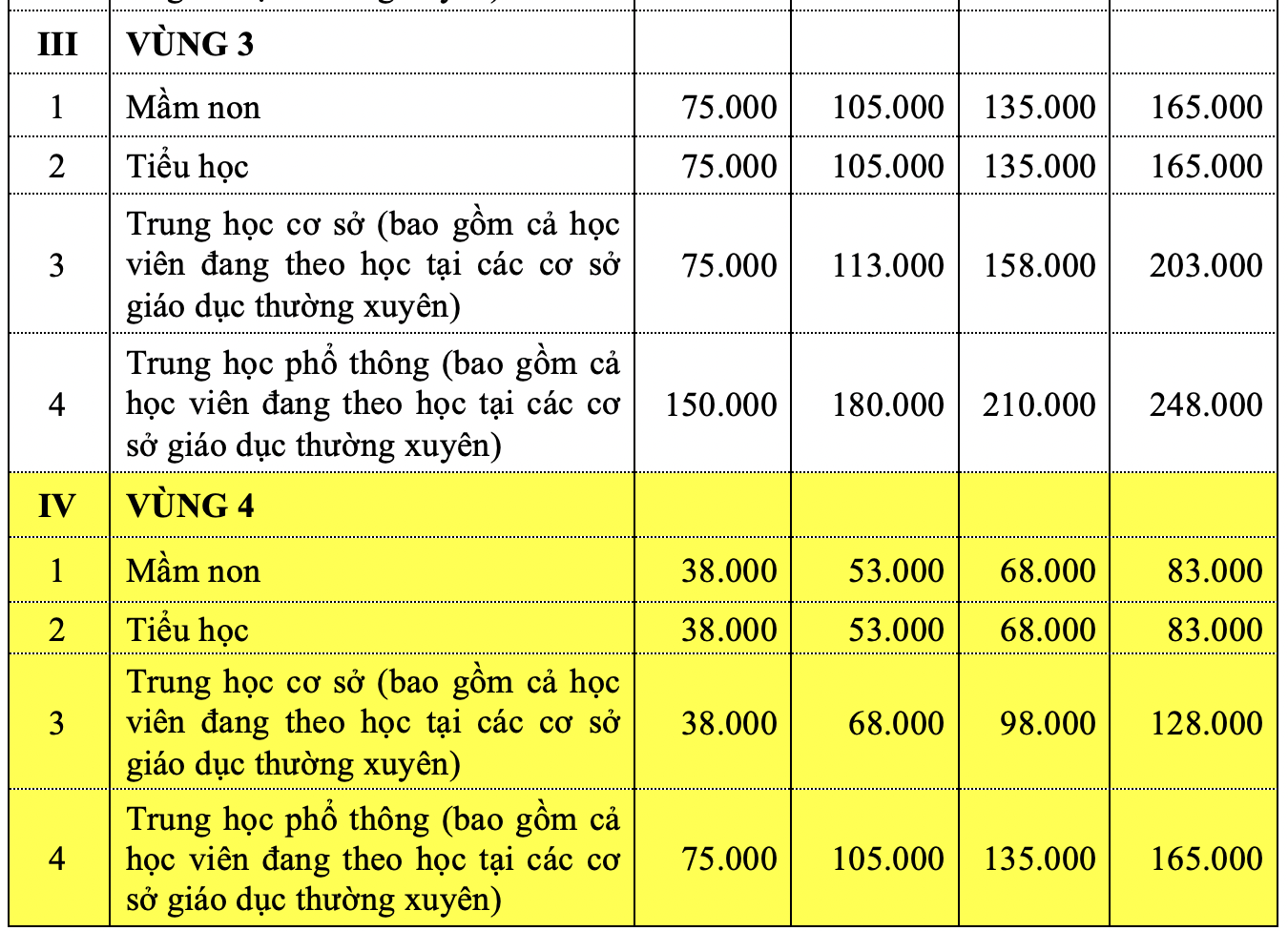 Hà Nội dự kiến tăng học phí gấp đôi và sẽ tăng dần đều theo các năm - Ảnh 5.