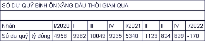 Giá xăng ngày mai vượt 30.000 đồng/lít? - Ảnh 1.